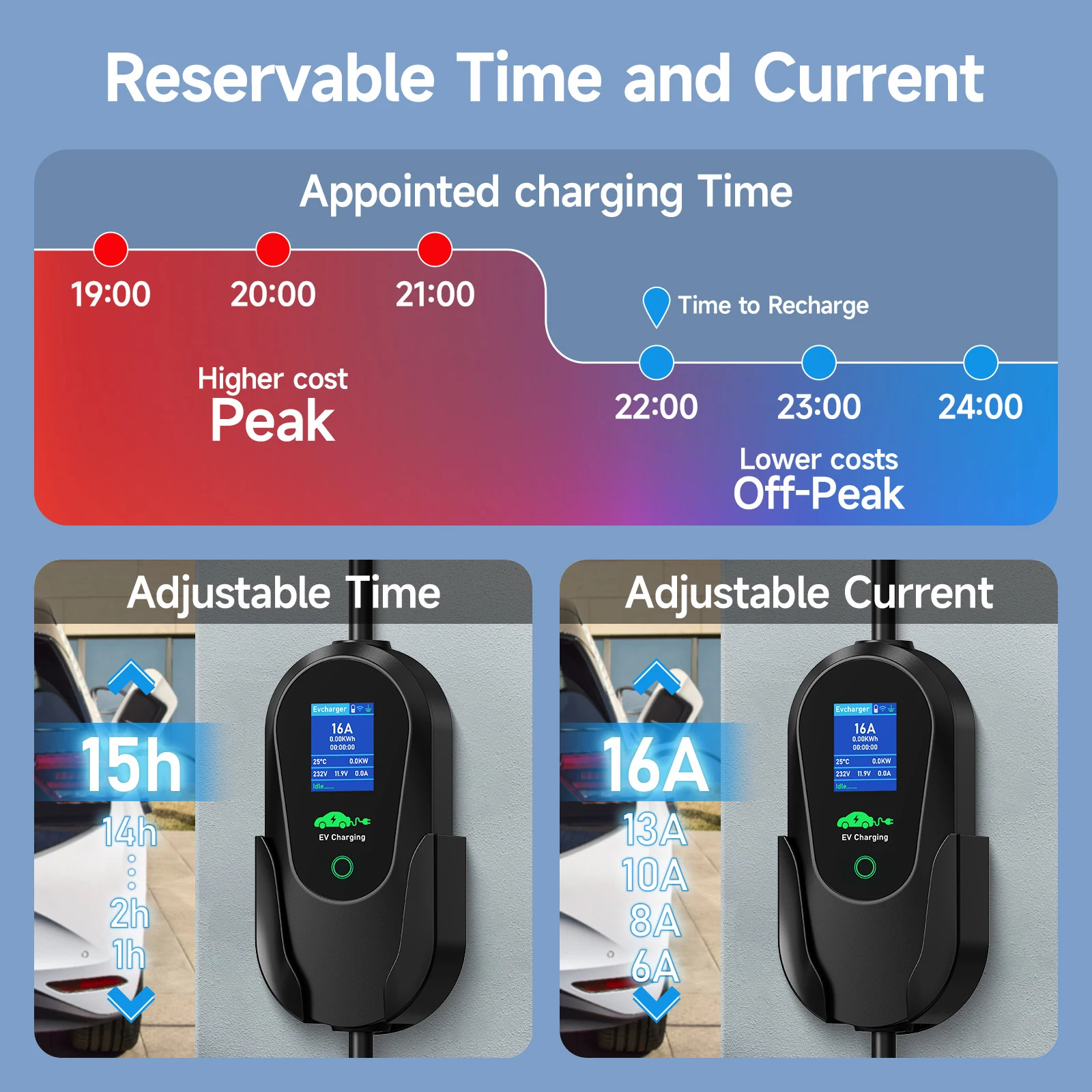 Puppyfc Portable 11KW EV Charg - Type 2 Portable Ev Charger 11Kw Cee ulasan dan harga