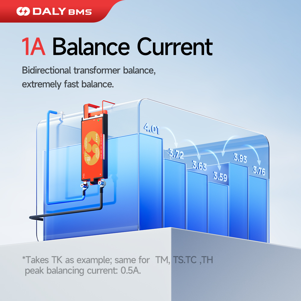 Daly 100 BMS Active Balancer 1 - Smart Bms 24S 200A Bluetooth Lifepo4 ulasan dan harga